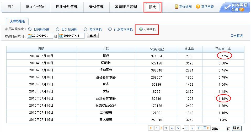 淘宝钻石展位怎么出价,淘宝钻石展位如何投放商品