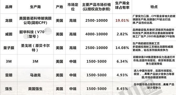 老司机说汽车太阳膜,老司机教你选太阳膜