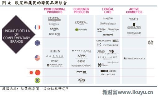 欧莱雅集团旗下品牌兰蔻,欧莱雅美宝莲兰蔻