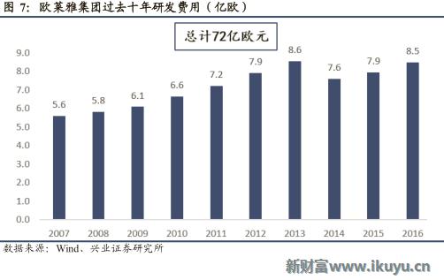 欧莱雅集团旗下品牌兰蔻,欧莱雅美宝莲兰蔻