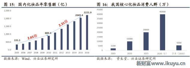 欧莱雅集团旗下品牌兰蔻,欧莱雅美宝莲兰蔻