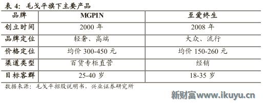 欧莱雅集团旗下品牌兰蔻,欧莱雅美宝莲兰蔻