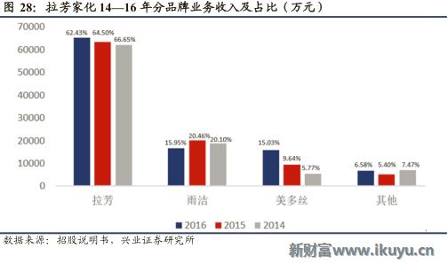 欧莱雅集团旗下品牌兰蔻,欧莱雅美宝莲兰蔻