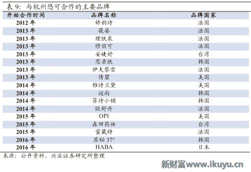 欧莱雅集团旗下品牌兰蔻,欧莱雅美宝莲兰蔻