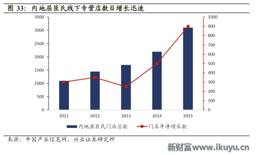 欧莱雅集团旗下品牌兰蔻,欧莱雅美宝莲兰蔻