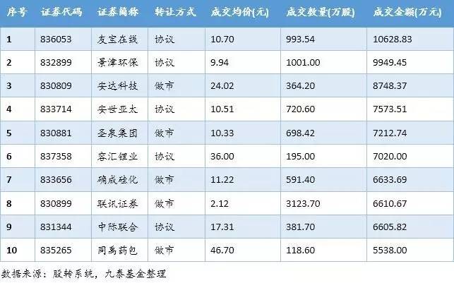 新三板上市净利润,新三板公司净利润