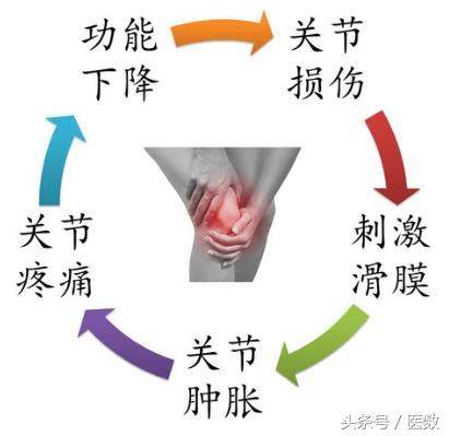 膝盖积水什么颜色,病就是什么样的