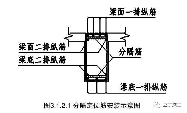 框架梁底筋与二排钢筋间距,梁底二排筋间距怎么控制