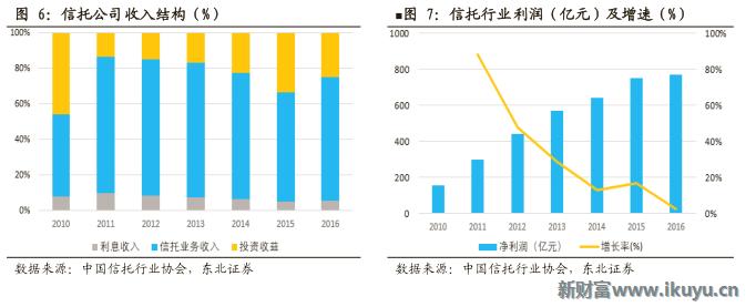 2020信托行业形势,2021年2季度中国信托业发展评析