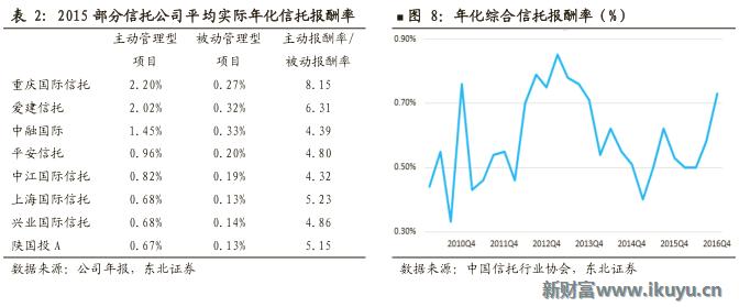 2020信托行业形势,2021年2季度中国信托业发展评析