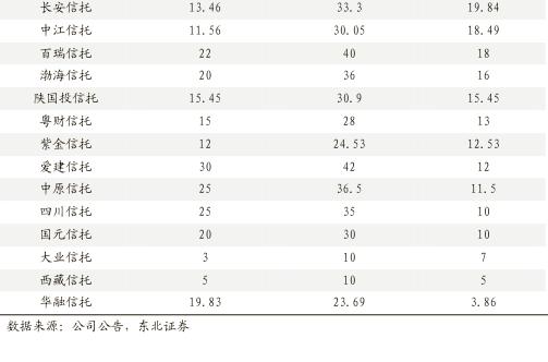 2020信托行业形势,2021年2季度中国信托业发展评析