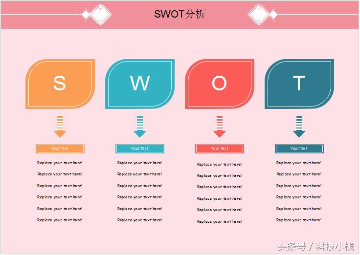 swot分析图表做了还需要做总结吗,wordswot分析图表怎么做