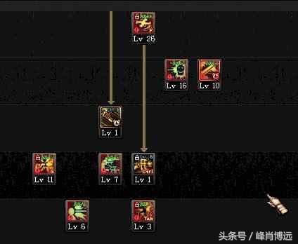 新手玩dnf玩什么英雄,新手玩dnf玩什么职业好