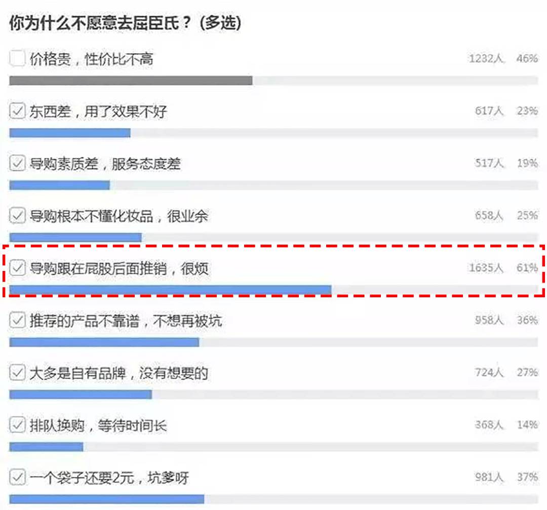 屈臣氏怎么火的,屈臣氏为什么现在没有生意