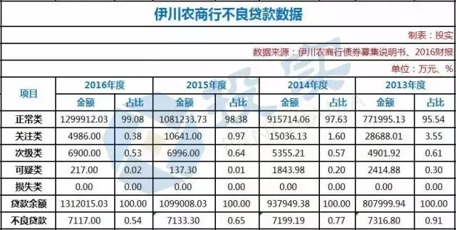 河南许昌农商银行债券顺利发行,上海农商行发行金融债20亿元