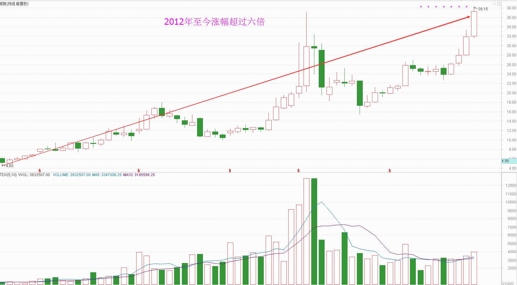 短线牛股的五个逻辑标准,挑选股票的几个重要指标