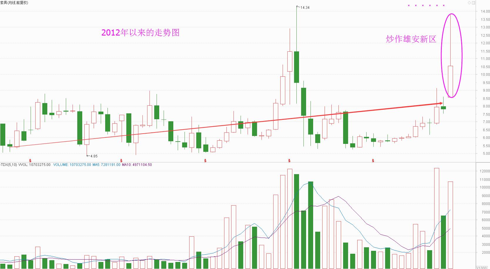 短线牛股的五个逻辑标准,挑选股票的几个重要指标