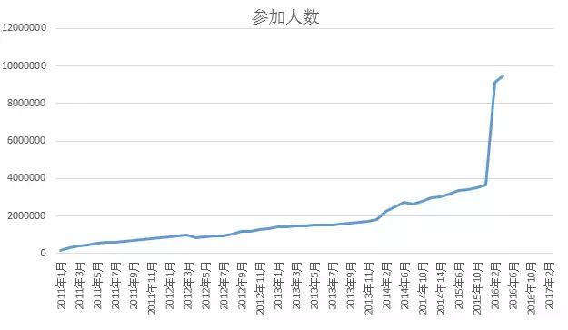 摇号没有摇上的还有机会吗,很多人可能一辈子摇不到号