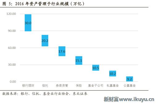 2020信托行业形势,2021年2季度中国信托业发展评析