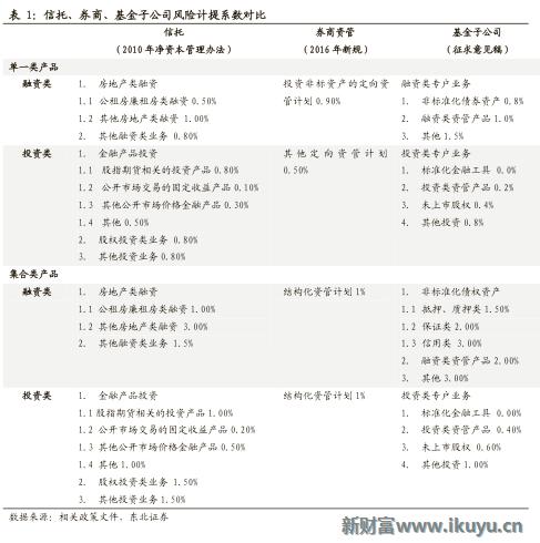 2020信托行业形势,2021年2季度中国信托业发展评析