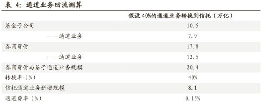 2020信托行业形势,2021年2季度中国信托业发展评析