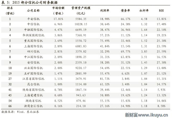 2020信托行业形势,2021年2季度中国信托业发展评析