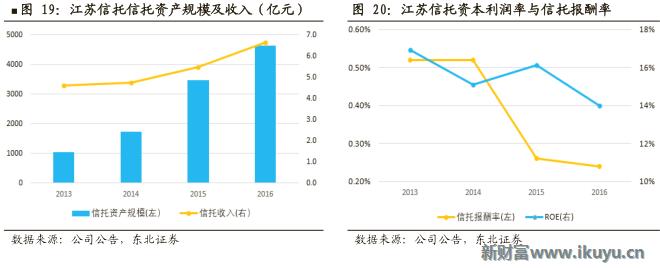 2020信托行业形势,2021年2季度中国信托业发展评析