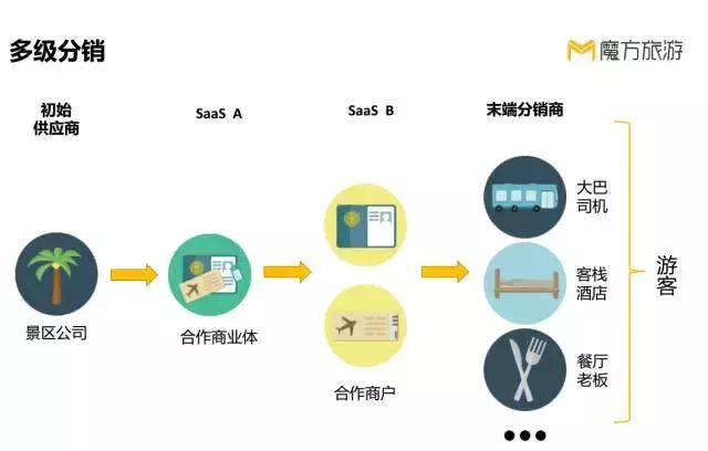 b2b如何开拓市场,b2b如何用思维探索商业模式