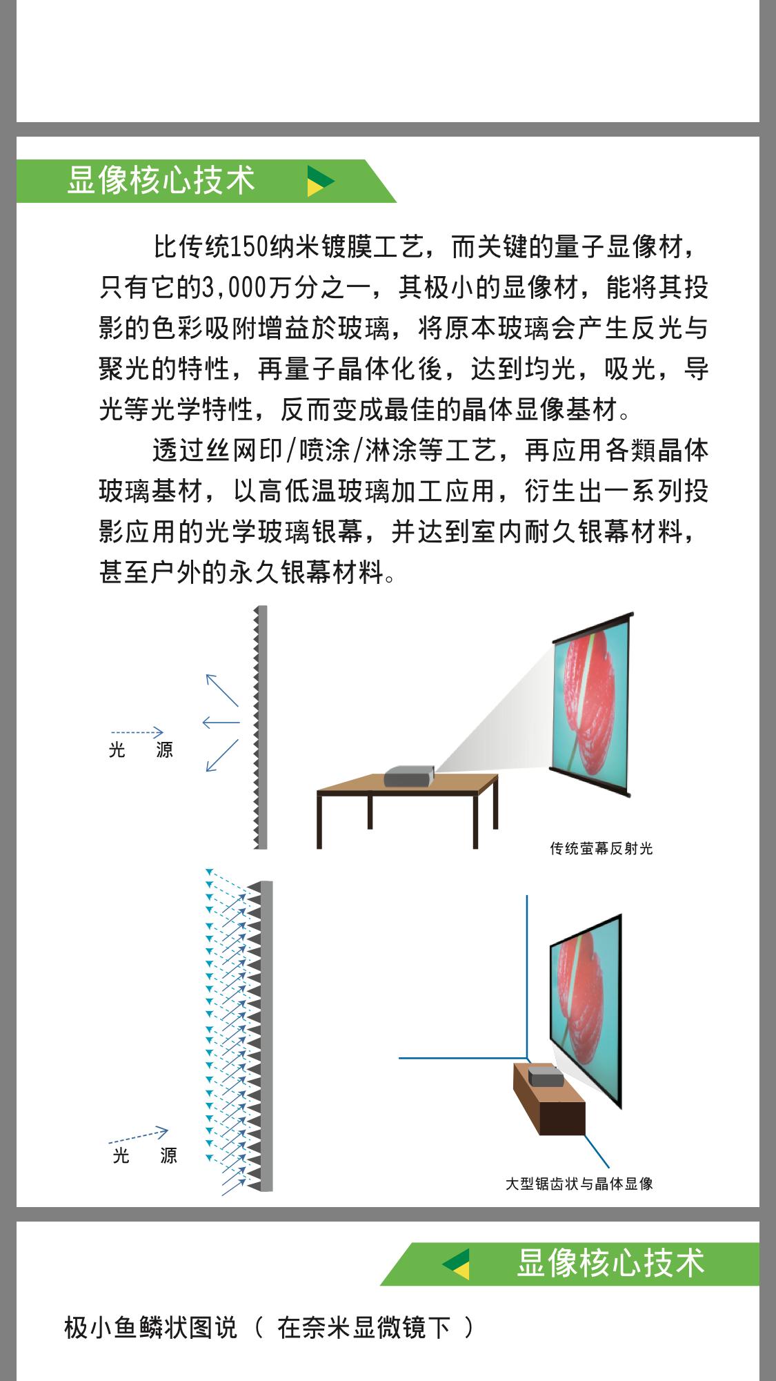 为什么投影仪用幕布效果反而不好,投影机幕布的选择