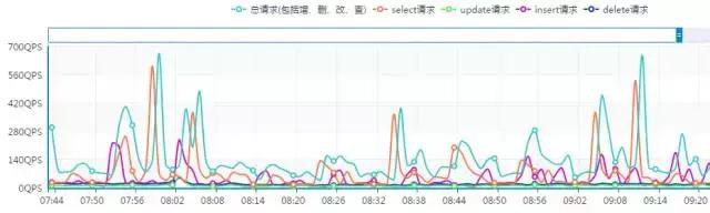 YY游戏使用云平台的经验及云计算随想