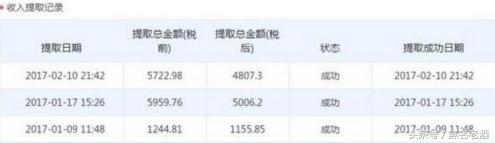 小城市12大暴利商机,乡镇十大暴利商机