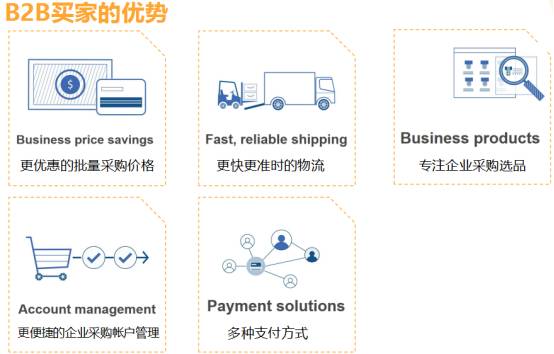 掘金Amazon新蓝海：B2C的世界很大，B2B的世界更大？
