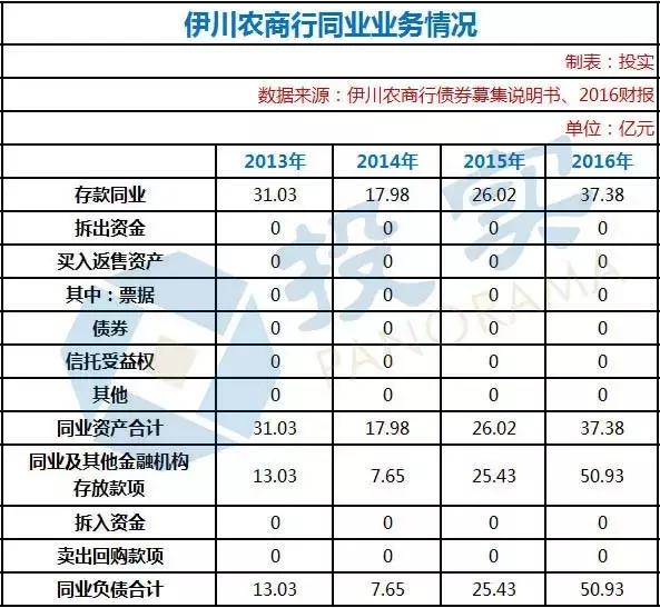 河南许昌农商银行债券顺利发行,上海农商行发行金融债20亿元