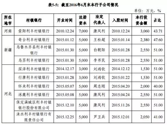 河南许昌农商银行债券顺利发行,上海农商行发行金融债20亿元