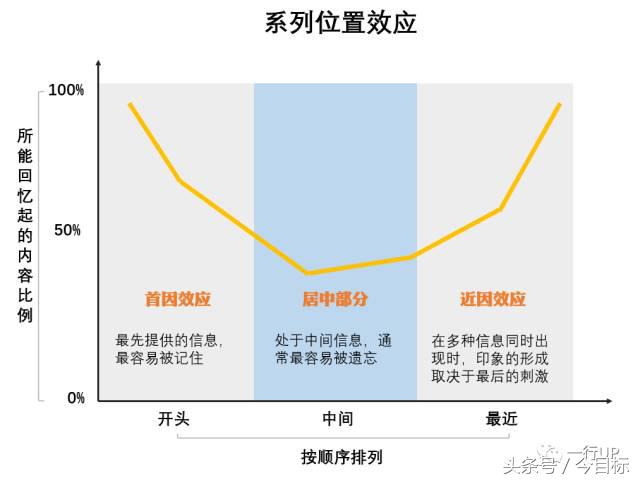 一旦给别人留下坏印象永远改不了,大开眼界放大格局