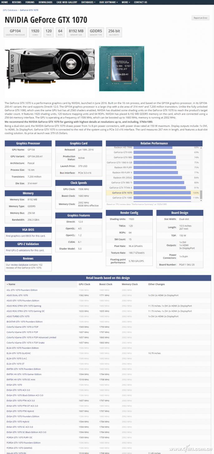 gpuz看显卡真实型号,显卡gpu-z参数解读