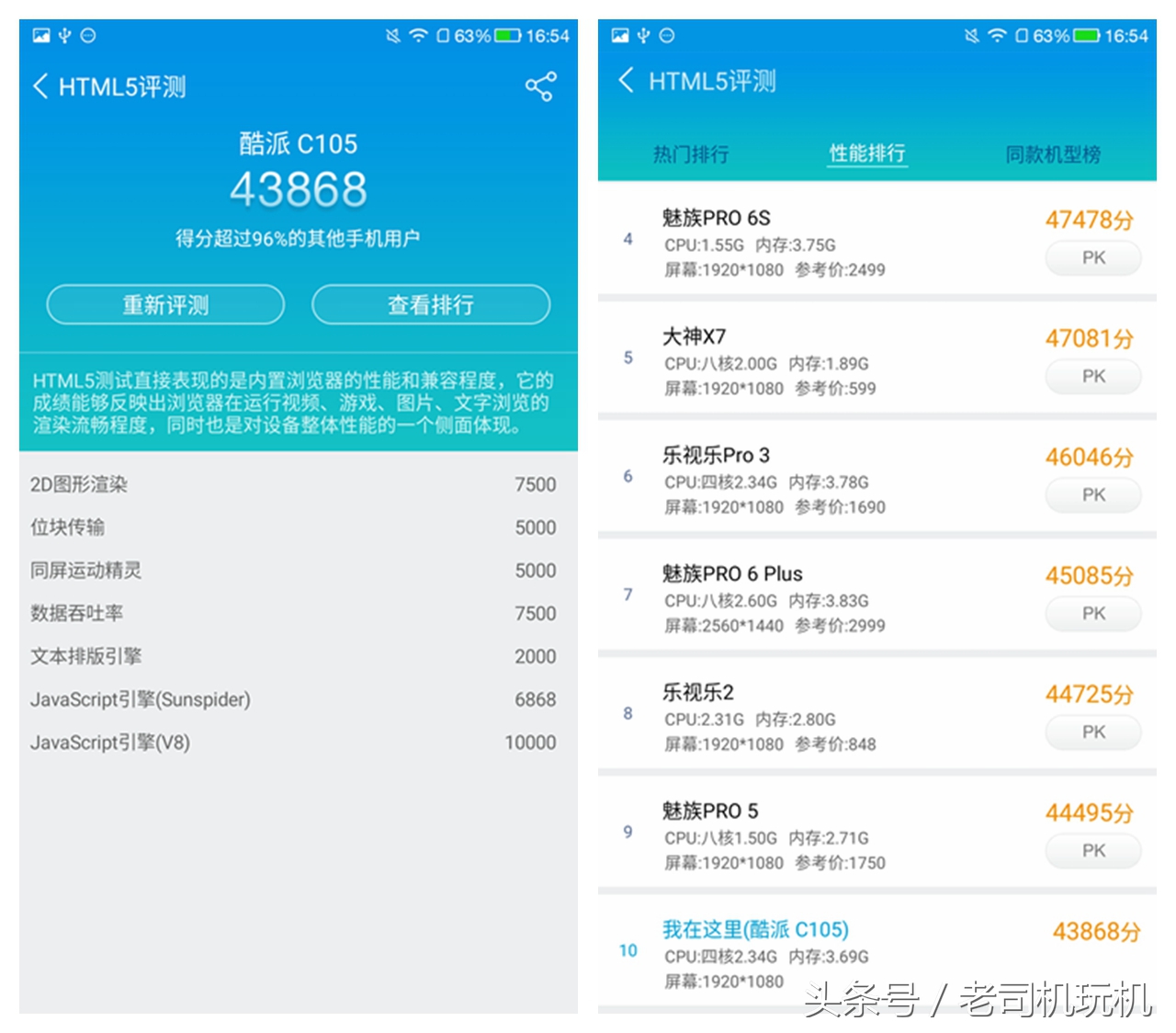 酷派s1最新改装,酷派改变者s1