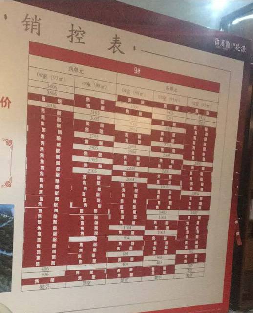 相城区21个新盘,相城最新开盘