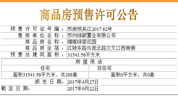 相城区21个新盘,相城最新开盘