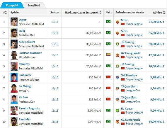 贵州恒丰智诚发文,贵州恒丰智诚中超进球