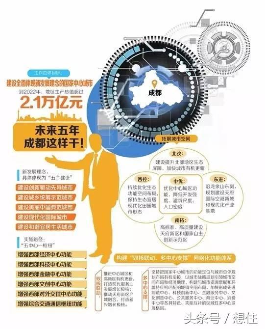 成都武侯新城板块分析,成都武侯新城最新房价