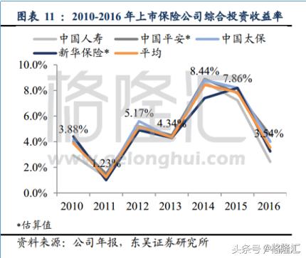 同样的保险外地的为什么便宜,友邦保险最好的险