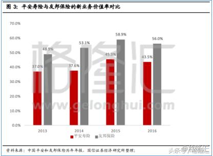 同样的保险外地的为什么便宜,友邦保险最好的险