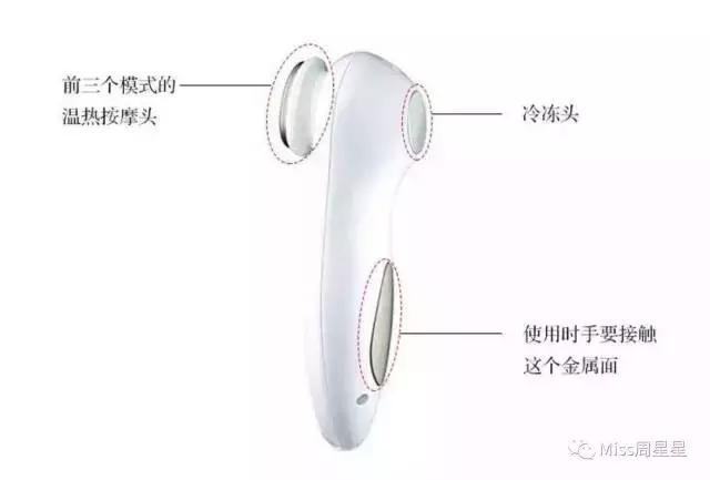 美容仪黑科技大全,美容养生仪器黑科技有用吗