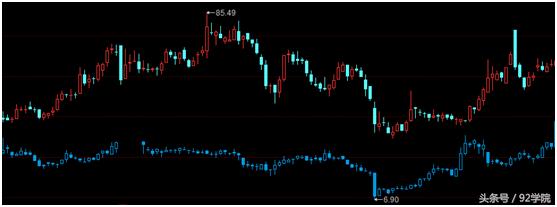 哪些股票是好股,合格股票都有什么特征