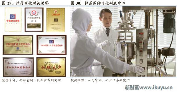 欧莱雅集团旗下品牌兰蔻,欧莱雅美宝莲兰蔻