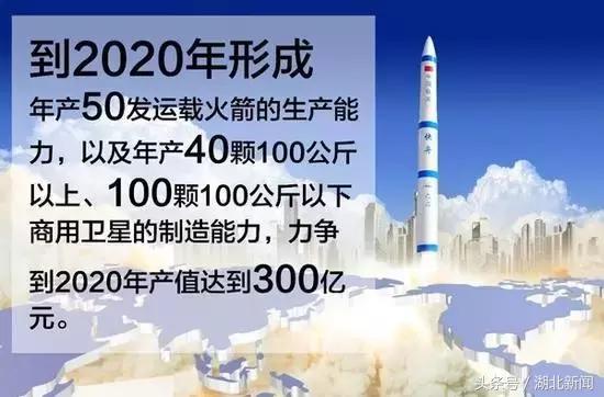 中国放大招了一省包一国,湖北即将开工的特大工程