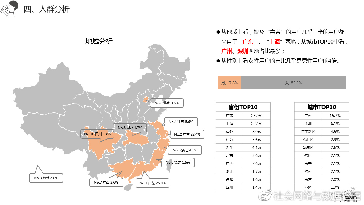 知微事件影响力,知微事见数据分析平台