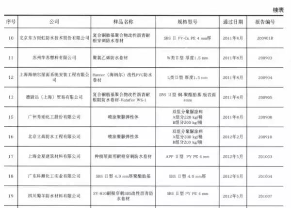 低成本自己改造屋顶花园,自己动手建房子花园
