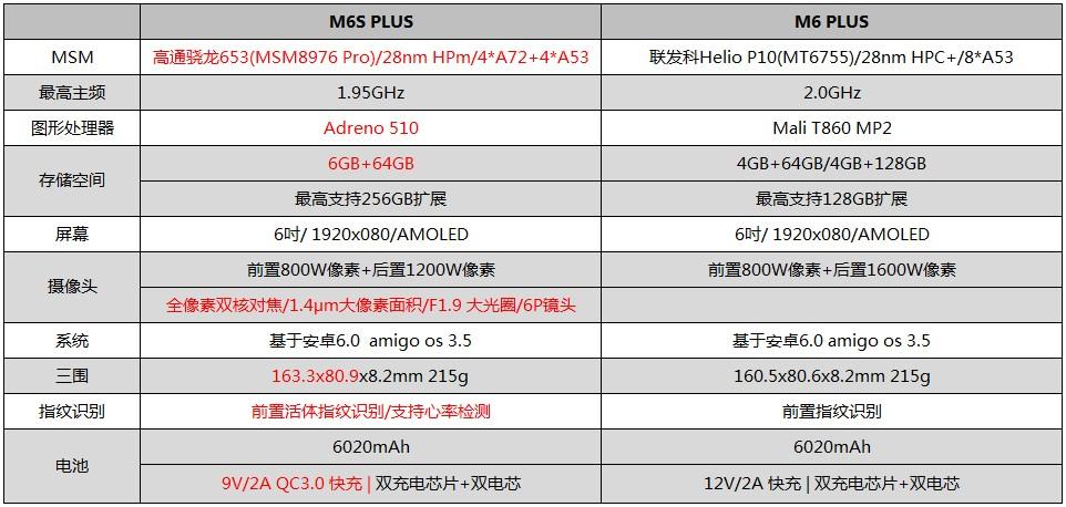 金立m6splus与金立m6,金立m6splus黑色怎么样